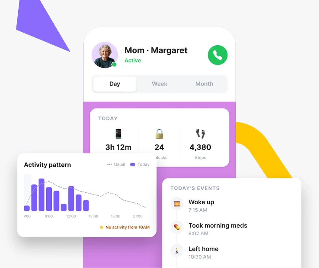 Activity Monitoring