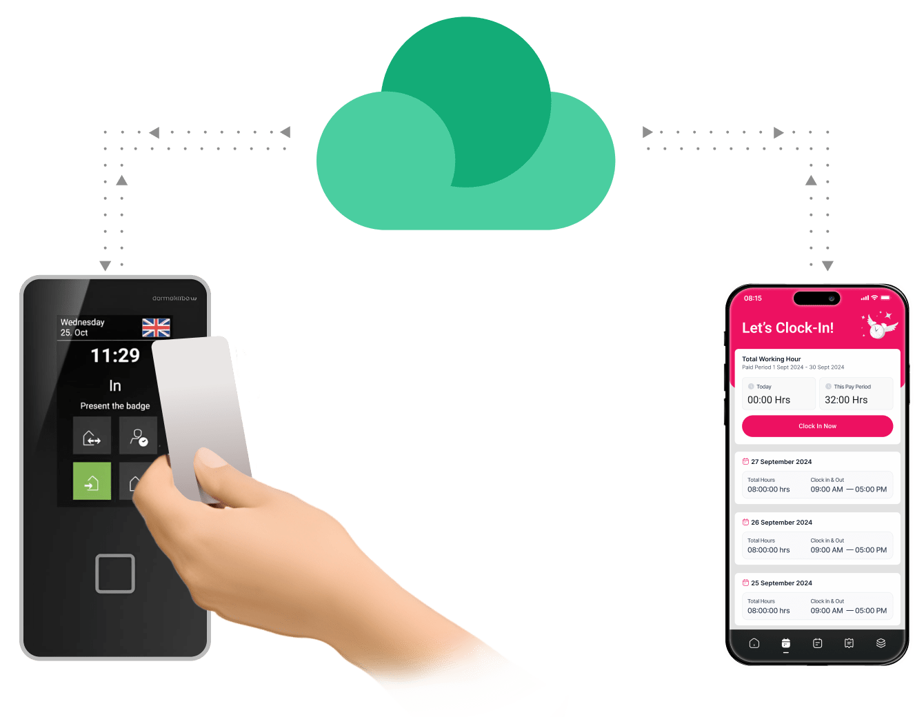 IoT Hub