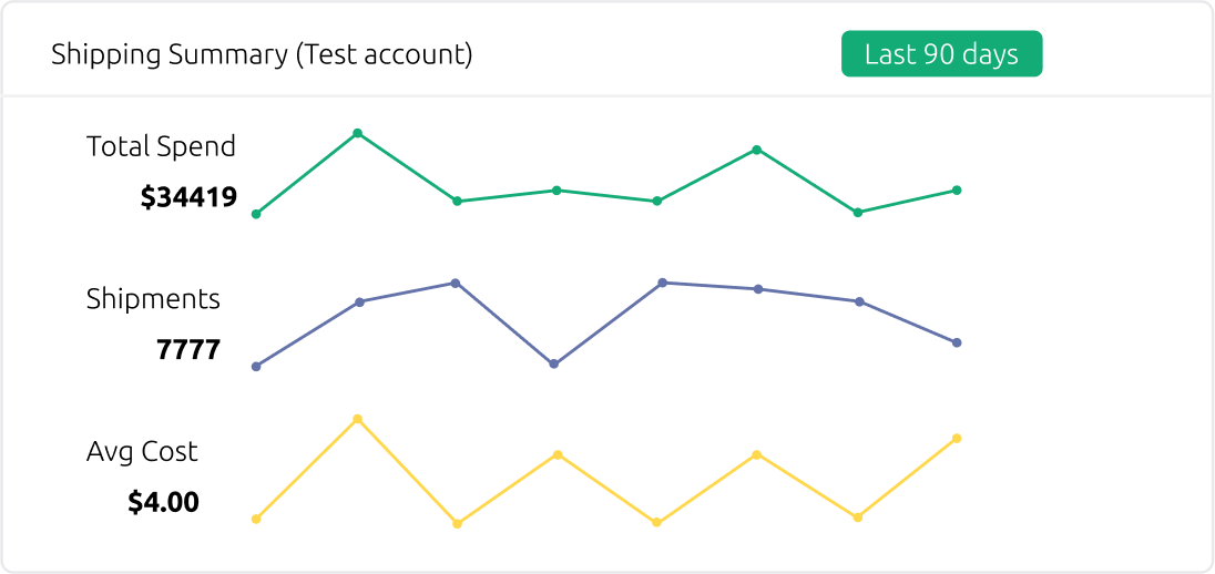 Web Admin Tools