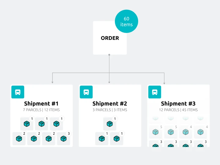Split orders into multiple shipments